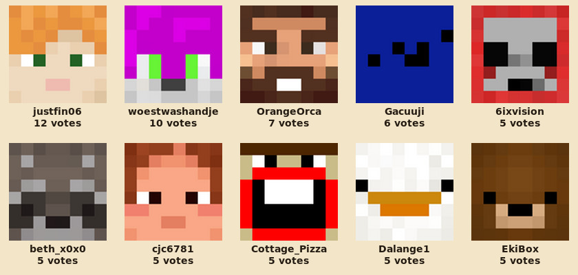 Top first-day voters